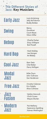 how is jazz related to other types of music