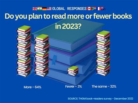 how many books did you read in 2023? exploring the world through words