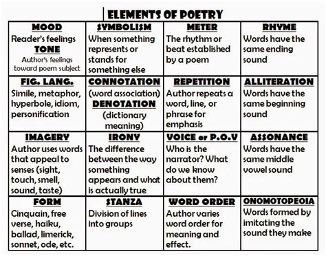 What Are the Elements of Poetry and Their Profound Impact on Literary Expression