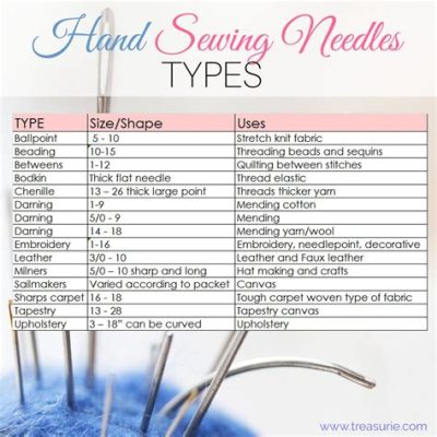 What Size Needle for Embroidery Floss: A Comprehensive Analysis